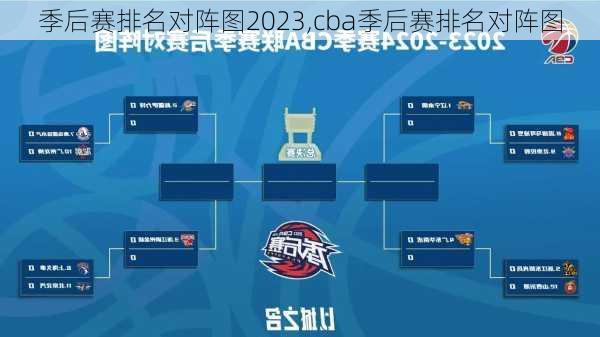 季后赛排名对阵图2023,cba季后赛排名对阵图