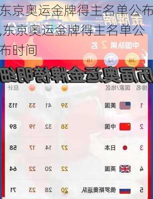 东京奥运金牌得主名单公布,东京奥运金牌得主名单公布时间