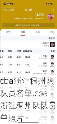 cba浙江稠州队队员名单,cba浙江稠州队队员名单照片