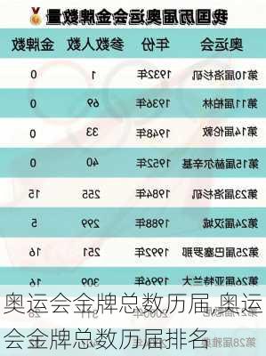 奥运会金牌总数历届,奥运会金牌总数历届排名