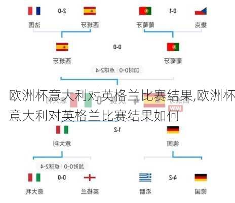 欧洲杯意大利对英格兰比赛结果,欧洲杯意大利对英格兰比赛结果如何