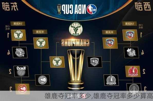雄鹿夺冠率多少,雄鹿夺冠率多少算高