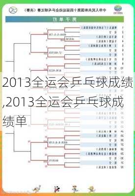 2013全运会乒乓球成绩,2013全运会乒乓球成绩单