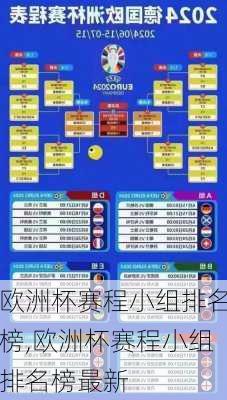 欧洲杯赛程小组排名榜,欧洲杯赛程小组排名榜最新