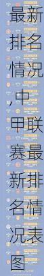 中甲联赛最新排名情况,中甲联赛最新排名情况表图