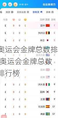 奥运会金牌总数排,奥运会金牌总数排行榜