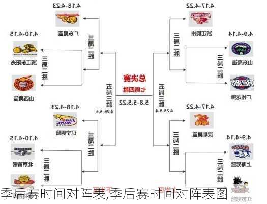 季后赛时间对阵表,季后赛时间对阵表图
