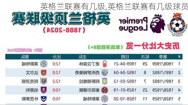 英格兰联赛有几级,英格兰联赛有几级球员