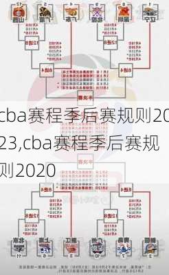 cba赛程季后赛规则2023,cba赛程季后赛规则2020