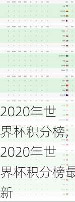2020年世界杯积分榜,2020年世界杯积分榜最新