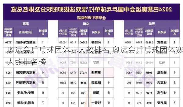 奥运会乒乓球团体赛人数排名,奥运会乒乓球团体赛人数排名榜