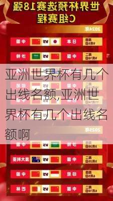 亚洲世界杯有几个出线名额,亚洲世界杯有几个出线名额啊
