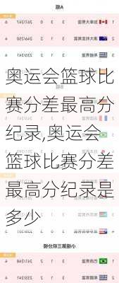 奥运会篮球比赛分差最高分纪录,奥运会篮球比赛分差最高分纪录是多少