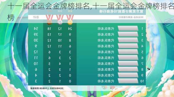 十一届全运会金牌榜排名,十一届全运会金牌榜排名榜