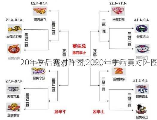 20年季后赛对阵图,2020年季后赛对阵图
