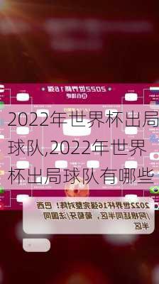 2022年世界杯出局球队,2022年世界杯出局球队有哪些