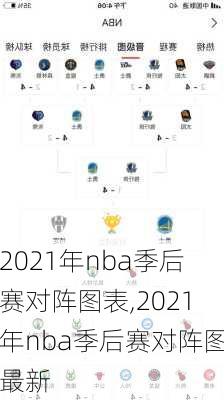 2021年nba季后赛对阵图表,2021年nba季后赛对阵图最新