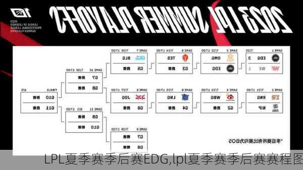 LPL夏季赛季后赛EDG,lpl夏季赛季后赛赛程图