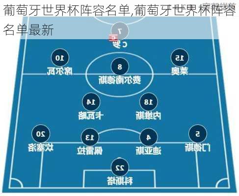 葡萄牙世界杯阵容名单,葡萄牙世界杯阵容名单最新