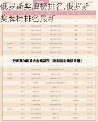 俄罗斯奖牌榜排名,俄罗斯奖牌榜排名最新