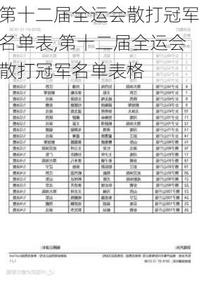 第十二届全运会散打冠军名单表,第十二届全运会散打冠军名单表格