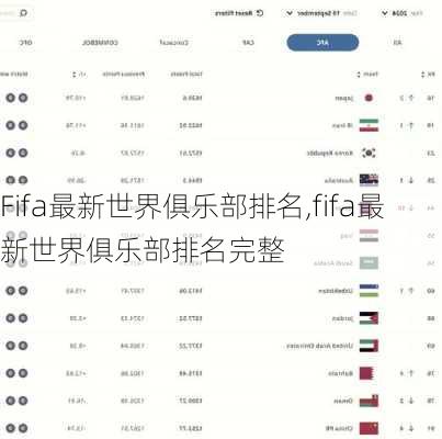 Fifa最新世界俱乐部排名,fifa最新世界俱乐部排名完整