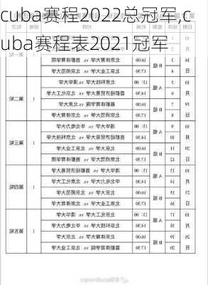 cuba赛程2022总冠军,cuba赛程表2021冠军