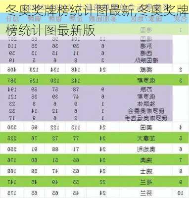 冬奥奖牌榜统计图最新,冬奥奖牌榜统计图最新版