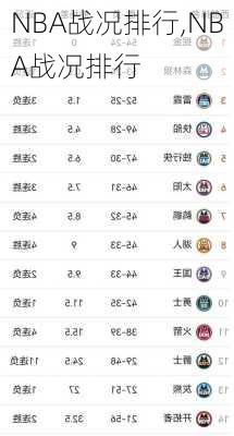 NBA战况排行,NBA战况排行