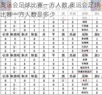 奥运会足球比赛一方人数,奥运会足球比赛一方人数是多少