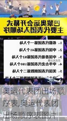 奥运代表团出场顺序表,奥运代表团出场顺序表图片