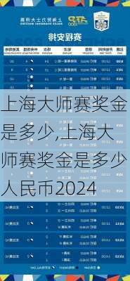 上海大师赛奖金是多少,上海大师赛奖金是多少人民币2024