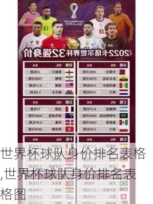 世界杯球队身价排名表格,世界杯球队身价排名表格图