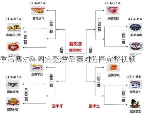 季后赛对阵图完整,季后赛对阵图完整视频