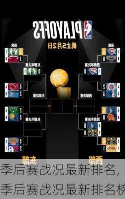 季后赛战况最新排名,季后赛战况最新排名榜