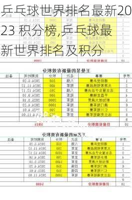乒乓球世界排名最新2023 积分榜,乒乓球最新世界排名及积分