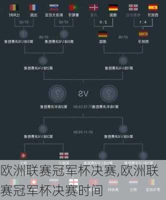 欧洲联赛冠军杯决赛,欧洲联赛冠军杯决赛时间