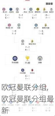 欧冠曼联分组,欧冠曼联分组最新