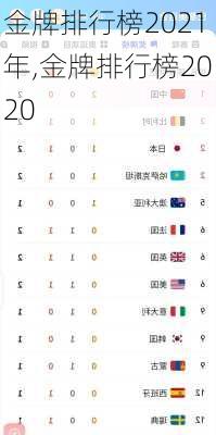 金牌排行榜2021年,金牌排行榜2020