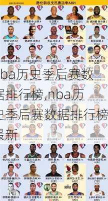 nba历史季后赛数据排行榜,nba历史季后赛数据排行榜最新