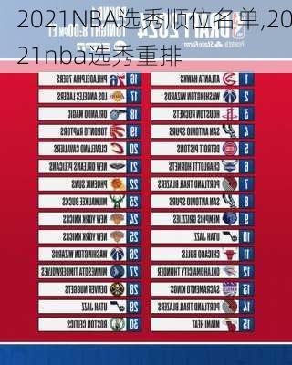 2021NBA选秀顺位名单,2021nba选秀重排