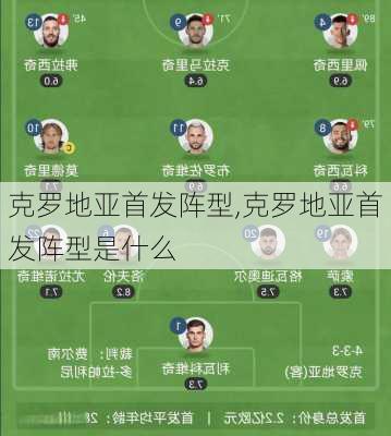 克罗地亚首发阵型,克罗地亚首发阵型是什么