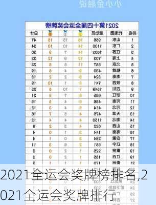 2021全运会奖牌榜排名,2021全运会奖牌排行
