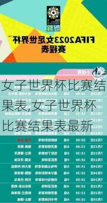 女子世界杯比赛结果表,女子世界杯比赛结果表最新