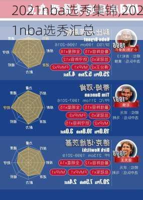 2021nba选秀集锦,2021nba选秀汇总