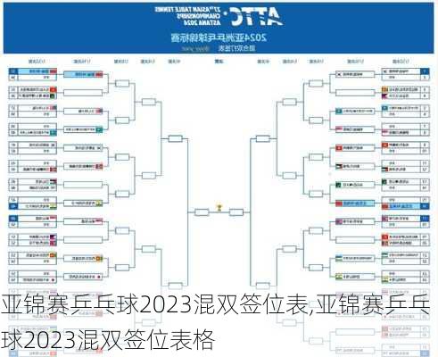 亚锦赛乒乓球2023混双签位表,亚锦赛乒乓球2023混双签位表格