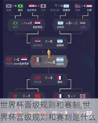 世界杯晋级规则和赛制,世界杯晋级规则和赛制是什么