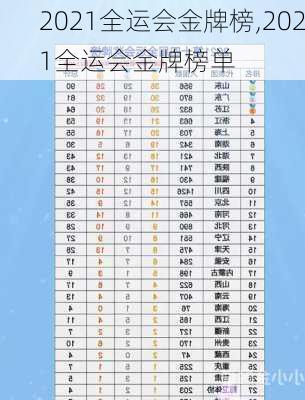 2021全运会金牌榜,2021全运会金牌榜单