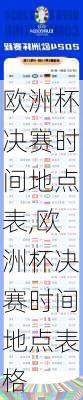 欧洲杯决赛时间地点表,欧洲杯决赛时间地点表格