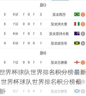 世界杯球队世界排名积分榜最新,世界杯球队世界排名积分榜最新